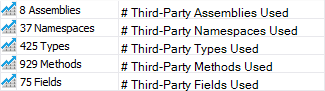 Third-party assemblies usages