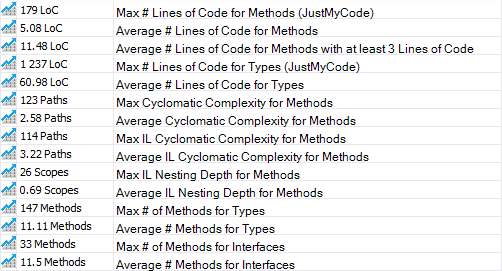 Code numbers – maximums and averages